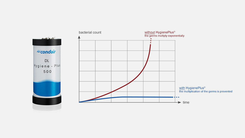 The Condair DL HygienePlus System® Image Condair DL Hybrid-Luftbefeuchter HygienePlus